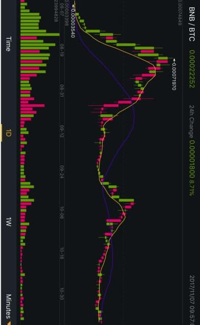 比安交易所app下载 比安交易所binance v2.83.5 最新安卓版官方下载