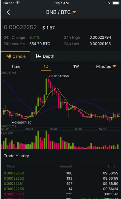 bi安交易所app下载 bi安交易所binance v2.83.5 最新安卓版官方下载