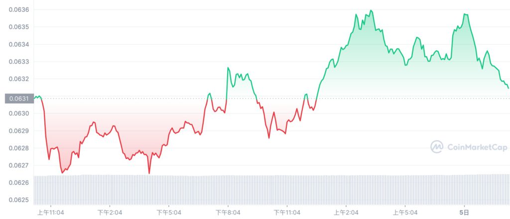 孙宇晨护盘！波场联合储备预备1.4亿枚USDT 购入TRX和BTC-第2张图片-比特派