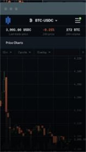 Coinbase软件特色：