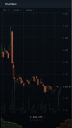 Coinbase软件特色：