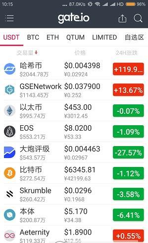 Gateio软件亮点