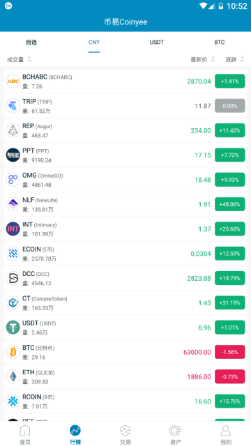 币易交易所app官方版4.6.0官方最新版