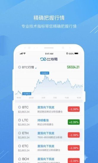 FVEX交易平台
