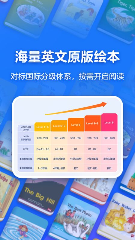 有道天天读_图片1