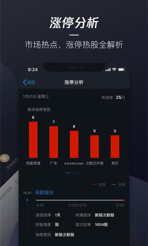 腾讯自选股