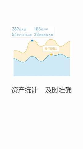 宜信贷款