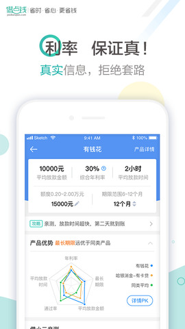 来分期借点钱app