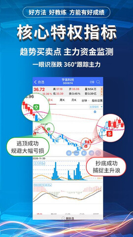益学堂股票实战公开课
