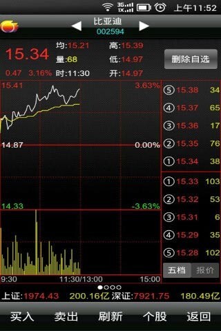 国信金太阳手机交易版