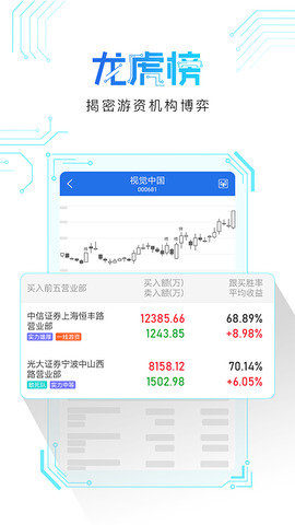 短线王