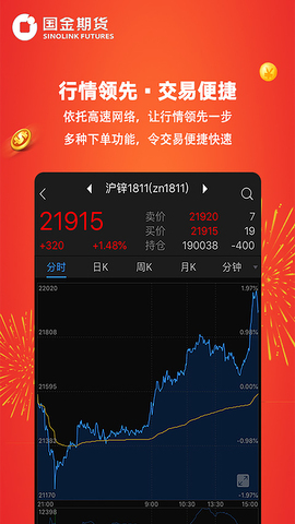 国金期货官网版