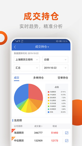 福能期货官网版