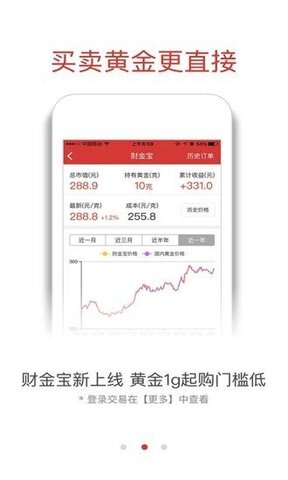 融通金app