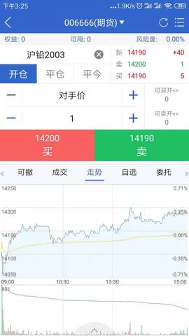 前海期货博易app