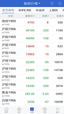 先锋期货官网软件