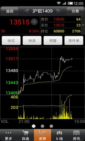 海通期货手机交易软件app