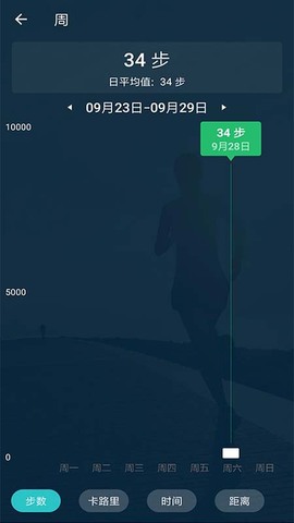趣步糖果App