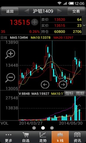 海通期货手机交易软件app