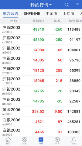 长安财富app