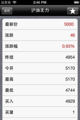上海期货交易软件手机版