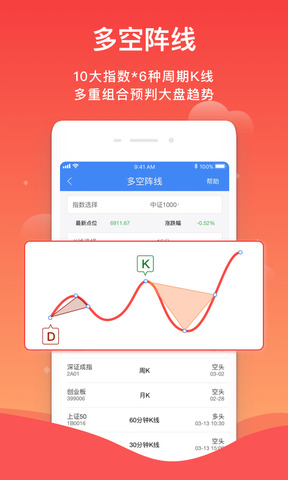 来牛股票app