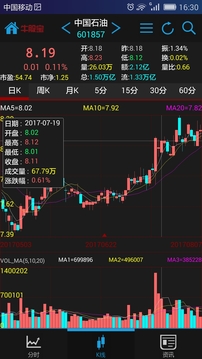 牛股宝模拟炒股app