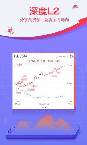 益盟操盘手经典版