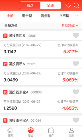 国投瑞银基金