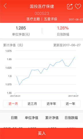 国投瑞银基金