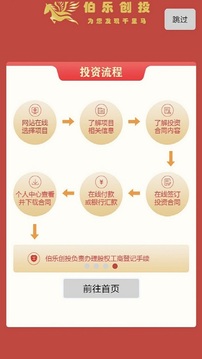 伯乐创投app