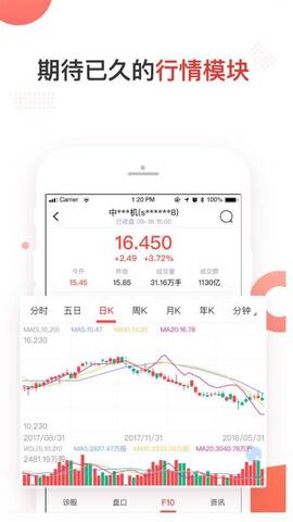 西瓜智选股app