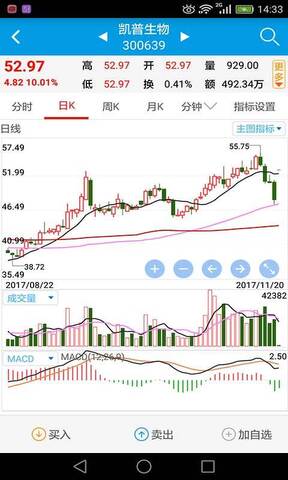 益起学炒股app