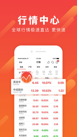 华股财经手机炒股股票软件