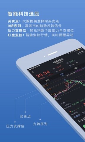 易选股app