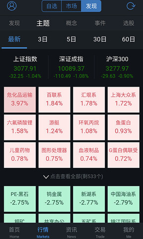 通达信专业版