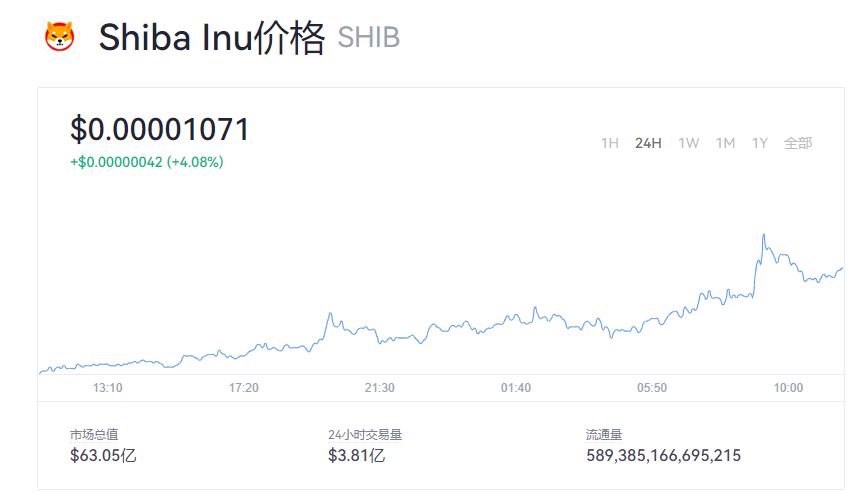 shib多少美元一个币？屎币最新价格行情图