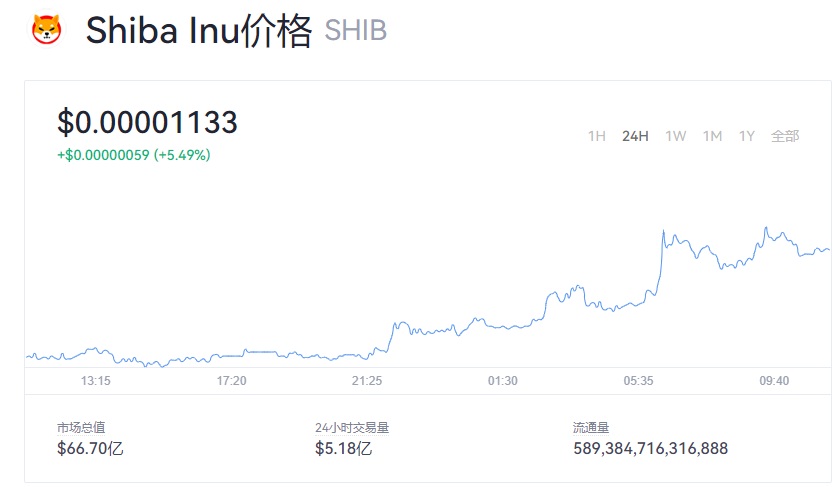 shib价格行情2022 一个屎币最新值多少钱？