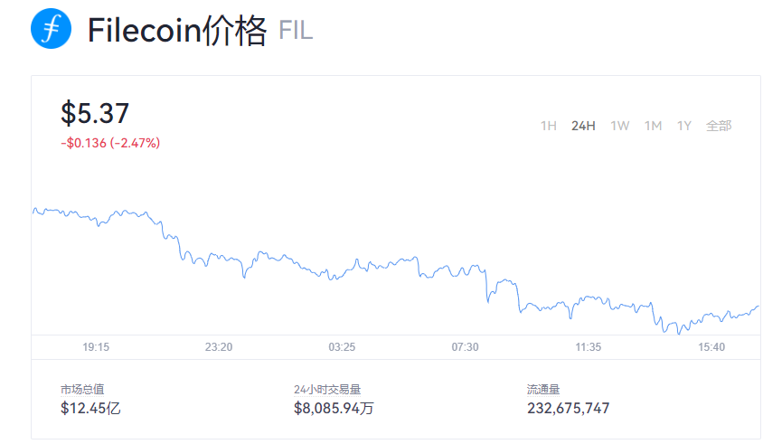 fil币一枚=多少美元？fil币2022最新价格