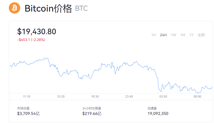 【比特币】比特币btc今日行情价格_比特币历史最高价格