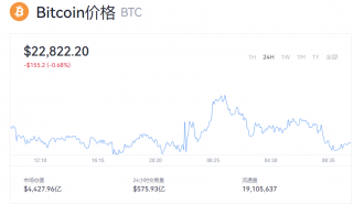 比特币价格今日行情走势图 中本聪币一个值多少钱？