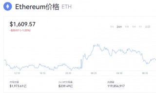 以太坊实时行情动态 一个以太币多少钱买得到？