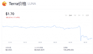 Luna币最新报道 露娜币目前多少钱一个？