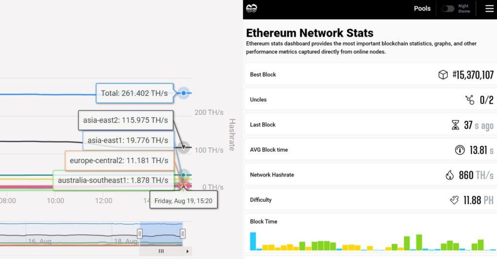 以太坊31%算力解散！Ethermine不支持POW分叉 将关闭ETH矿池-第3张图片-腾赚网