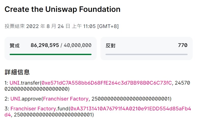 成立Uniswap基金会提案通过！正向DAO申请7400万美元预算-第2张图片-腾赚网