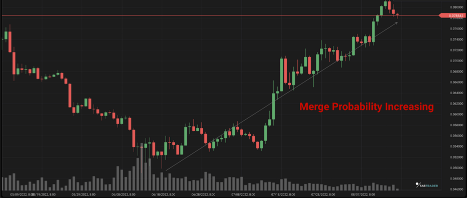 BitMex创办人：以太坊合并后可能小跌 后再因通缩刺激上涨-第2张图片-腾赚网