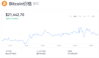比特币最新消息 btc实时行情走势查询