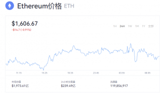 以太坊今日动态 一个以太币=多少钱？