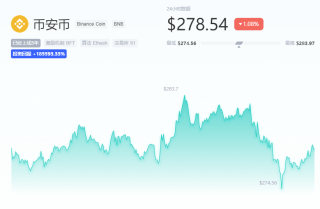 BNB币目前一个多少钱？BNB币今日最新动态
