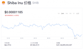 SHIB一个值多少美金？SHIB今日最新消息